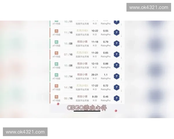 CSGO一星玩家成长之路：从入门到高阶的技巧与心得分享